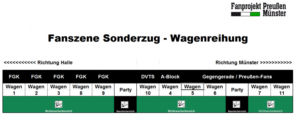 Fanszene Sonderzug - Wagenreihung